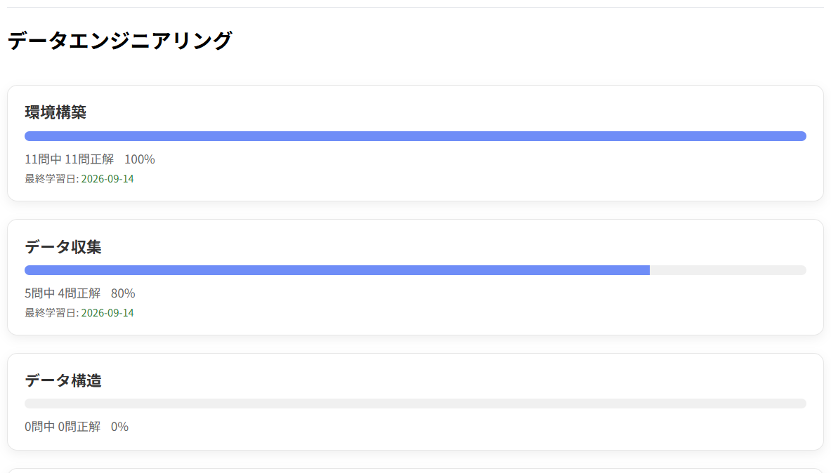 習熟度ダッシュボード